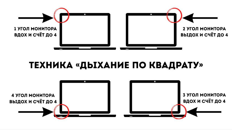 Дыхание "квадрат"