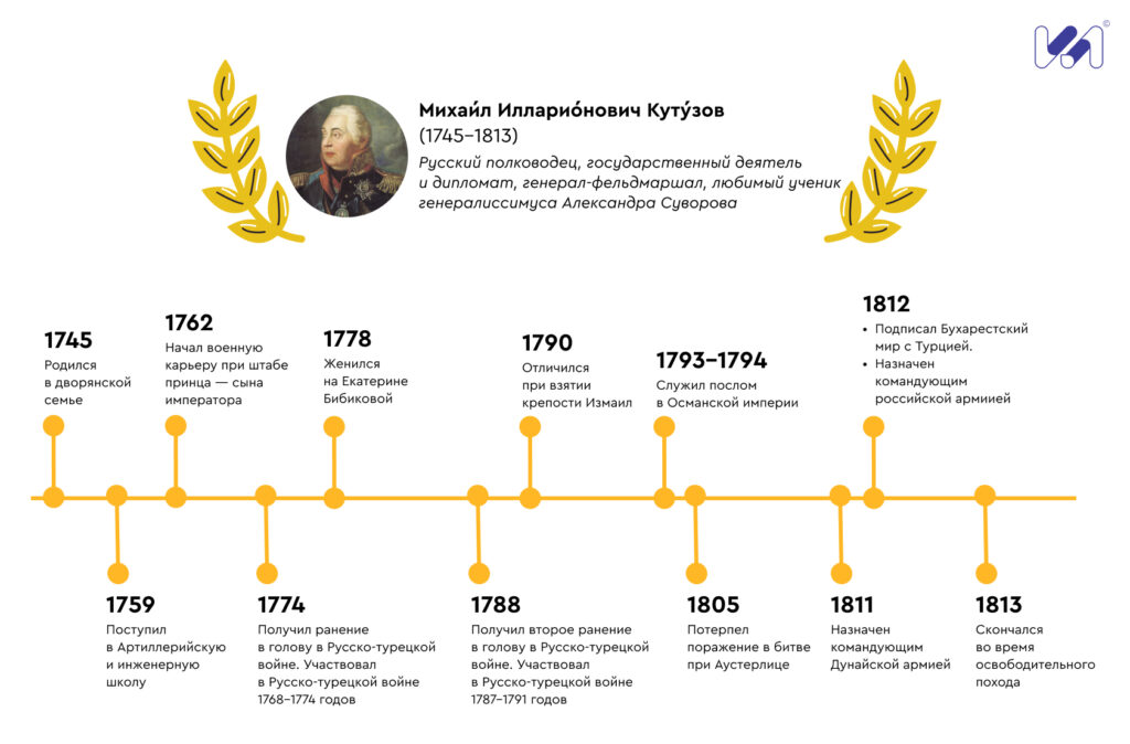 Инфографика 1