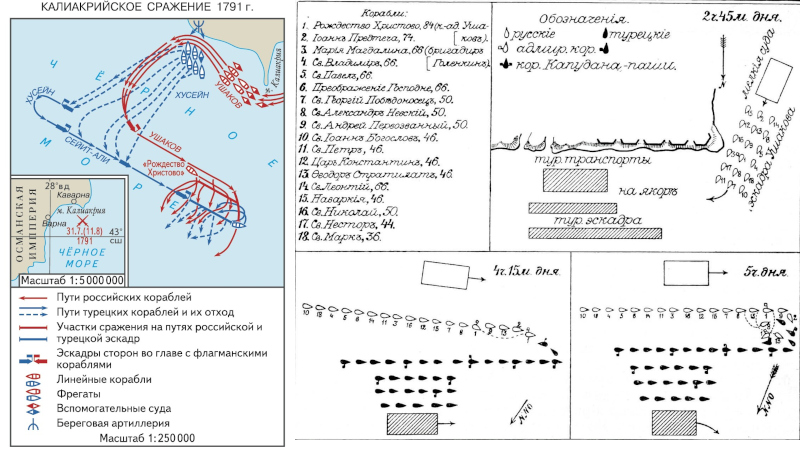 Калиакрийское сражение