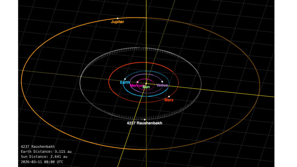 Орбита астероида 4237 Raushenbakh