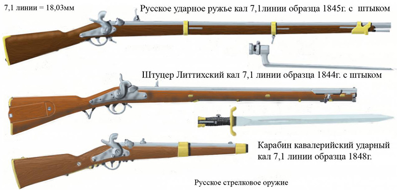 Стрелковое оружие российской императорской армии